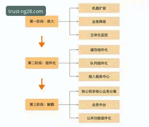南宫28官方网站苹果版 南宫28品牌力量背后的技术架构与用户体验深度解析