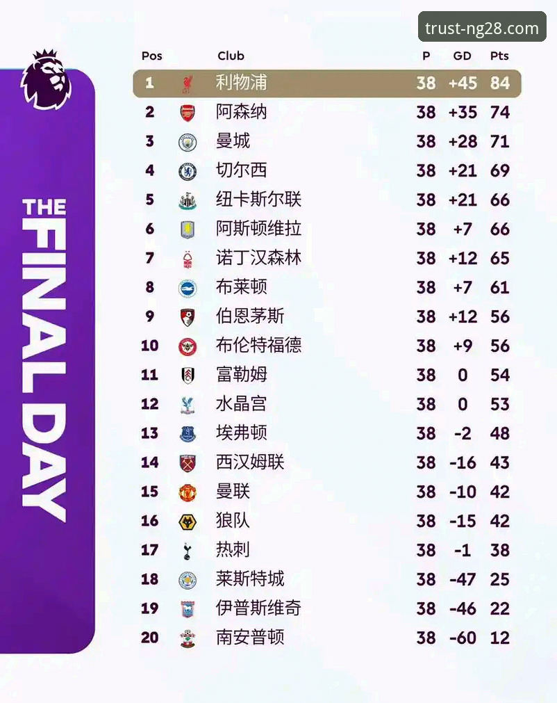 南宫28官方网站官方下载 英超历史5月积分榜深度评测:阿森纳的五月魔咒与曼城的技术性短板分析